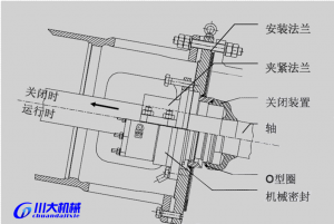 側(cè)攪拌結(jié)構(gòu)圖2